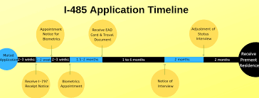 This is a test to determine whether a us citizen or an already resident green card holder could do the intended work in an equivalent. Sweet Beginning Usa How To Apply For A Green Card For My Parent A Complete Step By Step Guide
