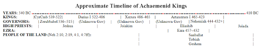 And he hath charged me to build him an house in jerusalem, which is in judah. The Seraiah Assumption And The Decree Of Daniel 9 25 Associates For Biblical Research