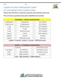 Liquid Charts Facebook Platform Status