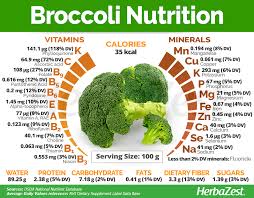 Broccoli Herbazest