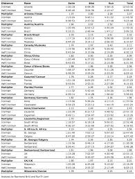 predicting your ironman finish time based on half runtri