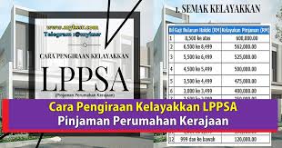Pinjaman penuh, dengan faedah rendah pada 4.0%. Cara Pengiraan Kelayakkan Lppsa Pinjaman Perumahan Kerajaan Mykssr Com