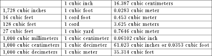 table of laplace transforms