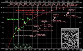 Let's see in this chart and make a conservative crypto price prediction for the end of 2020 and in 2021. Bitcoin Rainbow Chart Live Blockchaincenter