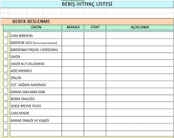 Ikiz bebekler ikizler icin alisveris babies and shop gizem kosoglu yilmaz. Yeni Dogan Bebek Ihtiyac Listesi Anne Kiz Gunlugume Hosgeldiniz