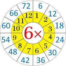 apotelesma eikonas gia free printable multiplication wheels multiplication worksheets multiplication table multiplication