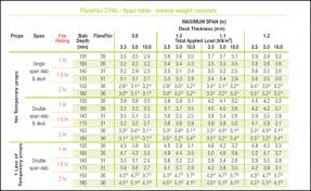 Steel post cap connectors, plywood post to beam cleats, other connectors deck & porch railings, code requirements, safety deck framing tables, codes, specifications questions & answers about allowable spans for deck, floor, or porch framing. Design Of Composite Steel Deck Floors For Fire Steelconstruction Info