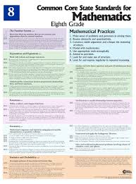 8th Grade Mathematics Common Core Standards Poster Printed