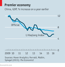 Chinas Data Superstition Aint The Way Finance And