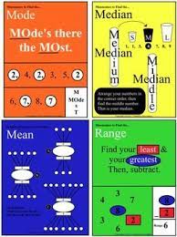 Mean Median Mode Range Visuals W Memory Tools Worksheets How To Memorize Things Math Strategies Math Songs