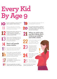 25 Manners Every Kid Needs By Age 9 Manners For Kids Kids And Parenting Kids Learning