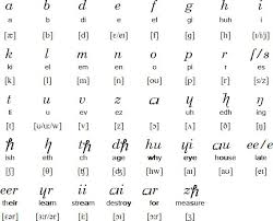 The letters of the alphabet do not always represent the same sounds of english. Twitter ä¸Šçš„ Benjamin Franklin House In 1779 Franklin Published Scheme For A New Alphabet And A Reformed Mode Of Spelling He Sought To Make The English Alphabet Better Reflect Pronunciation Despite It Never Being
