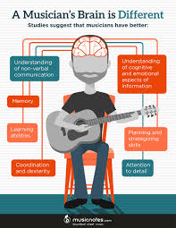 Learn How Music Benefits Your Mind Fun Animated Infographic Learn Music Music And The Brain Music Therapy