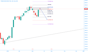 Tdg Stock Price And Chart Nyse Tdg Tradingview