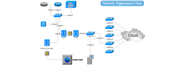 Qunee For Html5 Clean And Efficient Topological Graph