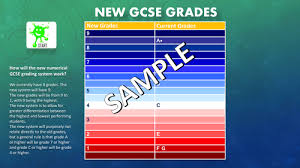 Grade 8 is considered a strong a and grade 9 an a*. New Gcse Grading System Poster Teaching Resources