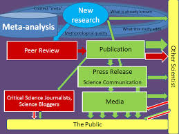 Check spelling or type a new query. Researchblogs Laika S Medliblog