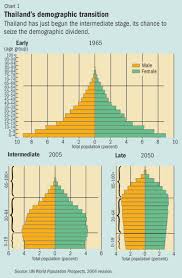 back to basics what is the demographic dividend finance