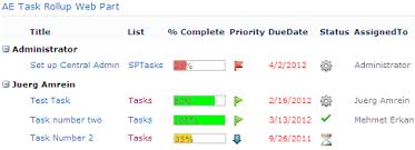 Comprehensive Sharepoint 2007 Gantt Chart Customization Free