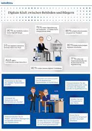 digitalisierung neun von zehn behorden in deutschland ohne digitale strategie kroker s look it digitale strategie digitalisierung offentliche verwaltung