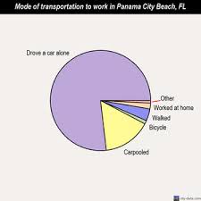 panamanian religion chart related keywords suggestions