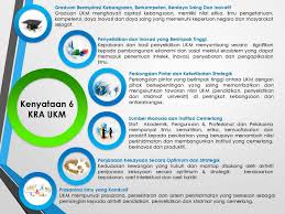 Maklumat lanjut akan diupdate insyaallah. Menyumbang Kepada Masyarakat In English