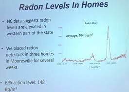 Duke U Scientists To Focus On Radon Coal Ash Flame
