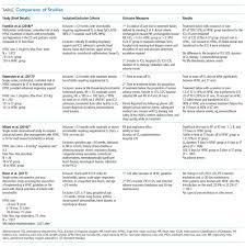 Alibaba.com offers 1,759 nasal cannula o2 products. Clinical Progress Note High Flow Nasal Cannula Therapy For Bronchiolitis Outside The Icu In Infants Journal Of Hospital Medicine