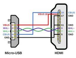 Wiring Diagram Hdmi Wire Color Code Diagrams Micro Usb Electronic Schematics Usb Design