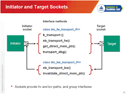 Presentation Copyright Permission