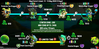 ✎ a quick video explaining the new fae trickster class gem ability coming to trove to replace the build worlds or farm dungeons, trove is free, so try it out! The Mini Maze Island Magi Forest Guide Kedai Dragon City Facebook