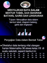 Diagram lingkaran normal (dalam bentuk angka) diagram lingkaran dalam derajat (°) diagram lingkaran sebagai persentase (%) rumus diagram lingkaran. Menyajikan Data Dalam Bentuk Tabel Dan Diagram Batang