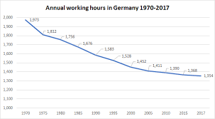 Average weekly hours in the united states is expected to be 34.70 hours by the end of this quarter, according to trading economics global macro models and analysts expectations. Average Working Hours Statistical Data 2021