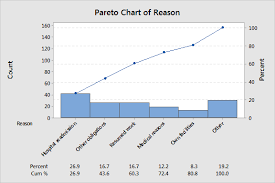 How To Avoid Messing Up Your Pareto Charts