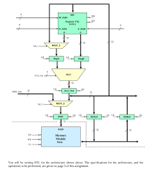 Probe the taillight wires to determine which wires are for the daytime running lights. Based On The Diagram You Are To Write The Rtl For Chegg Com