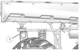 Locating Your Atvs Vin Polaris Sportsman