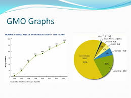 jim stegeman aleah graham gmo graphs more charts area