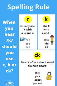 Teach Your Students When To Use C K And K When Spelling The