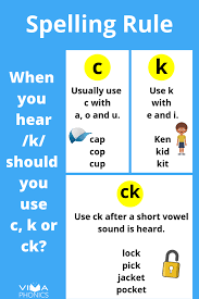 teach your students when to use c k and k when spelling the