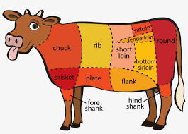 Play cook beef cheeks game. Nose To Tail Beef Meat On A Cow Free Transparent Png Download Pngkey