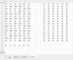 Nerd Club Displaying Midi Notes As Fret Positions