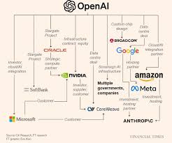 What you're seeing is the single most concentrated power structure in  modern business history. This level of concentration has only happened  twice before in history, and both times it ended badly. Here's