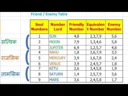 Baby Name According To Date Of Birth And Time Baby Name