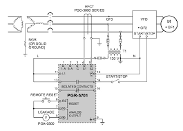 If you have a megger, you should do a megohm test of all the motor circuits before you close the main circuit after being offline. Electrical Safety Ground Faults Might Be Lurking In Your Variable Frequency Drive Systems Faults In Your Drive Some Plants Are Installing Ground Fault Relays After Learning That Their Vfd Systems Aren T Protected