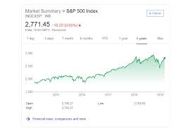 Spx | a complete s&p 500 index index overview by marketwatch. The Best S P 500 Index Funds Complete Guide 2019