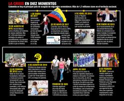 En colombia hay 1,7 millones de migrantes venezolanos con vocación de permanencia. Historico Colombia Es El Primer Pais De La Region En Dar Un Paso Hacia La Regularizacion Migratoria