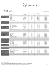 Download the cla coupé whiteart edition spec sheet. Price List Mercedes Benz