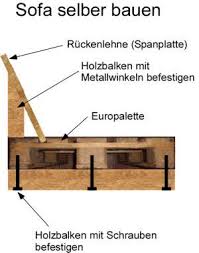 Startseite möbel bauen sofa selber bauen ganz einfach. Anleitung Ein Sofa Selber Bauen Frag Den Heimwerker Com