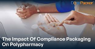 Image result for Polypharmacy