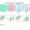 Algebra linear inequalities and absolute value linear inequalities in two variables. Https Encrypted Tbn0 Gstatic Com Images Q Tbn And9gctlezsvivzuubvttd3bkuj 8q5ubzxr5nk Xuq4snohvygfrrhg Usqp Cau